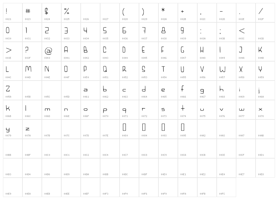 RetroRocket Character Map