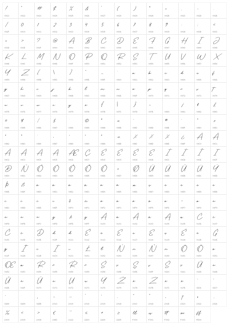 RetroSignatureRegular Character Map