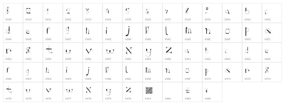 RetroTastic Character Map