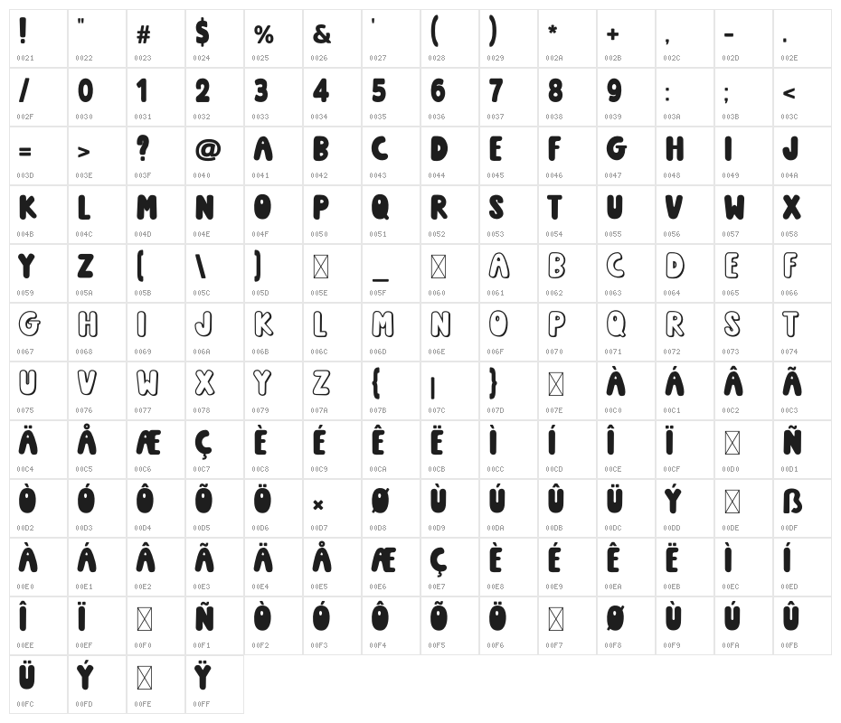 RetroVibes Character Map