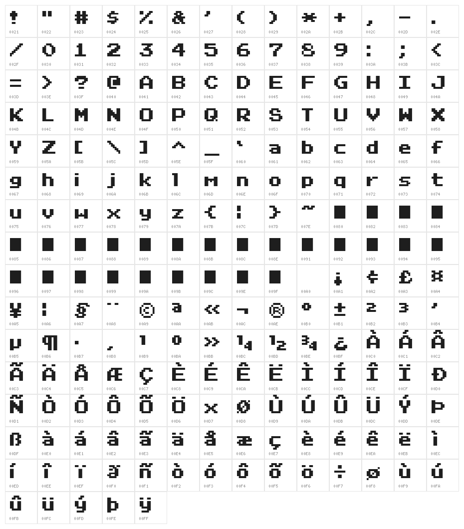 RetroVille NC Character Map