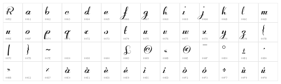 Retroactive_demo-version Character Map