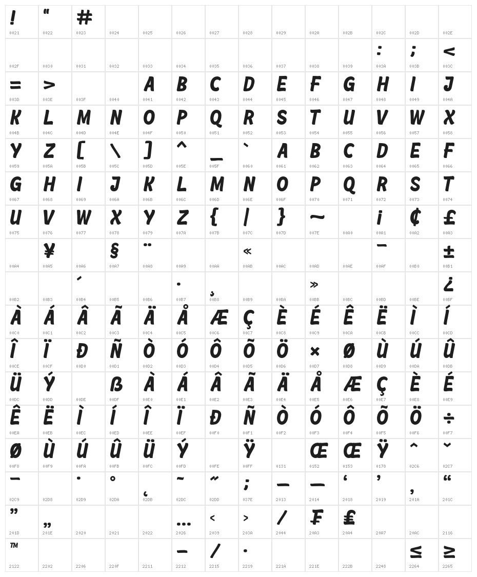 Retrochips Character Map