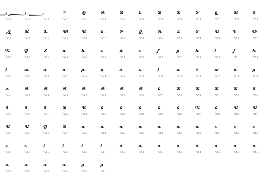 Retrock Character Map