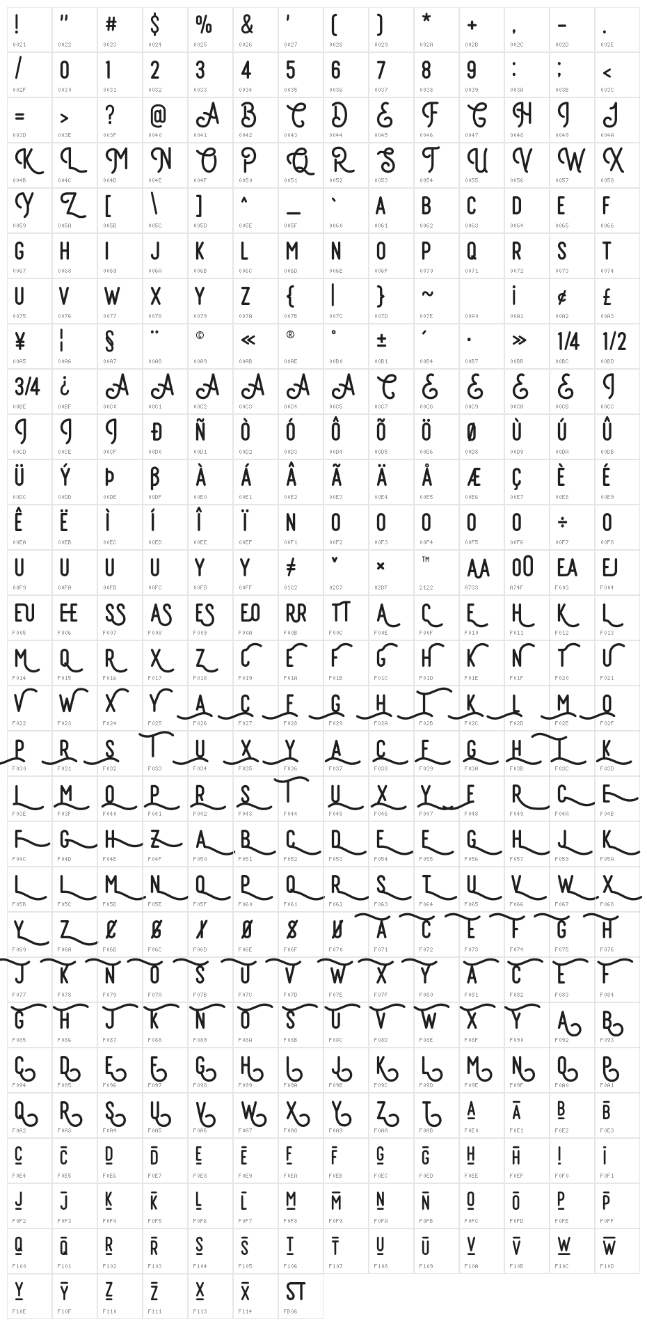 Retrocycles Character Map