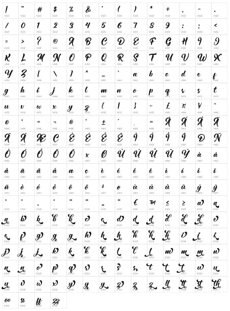 Retrofest Character Map