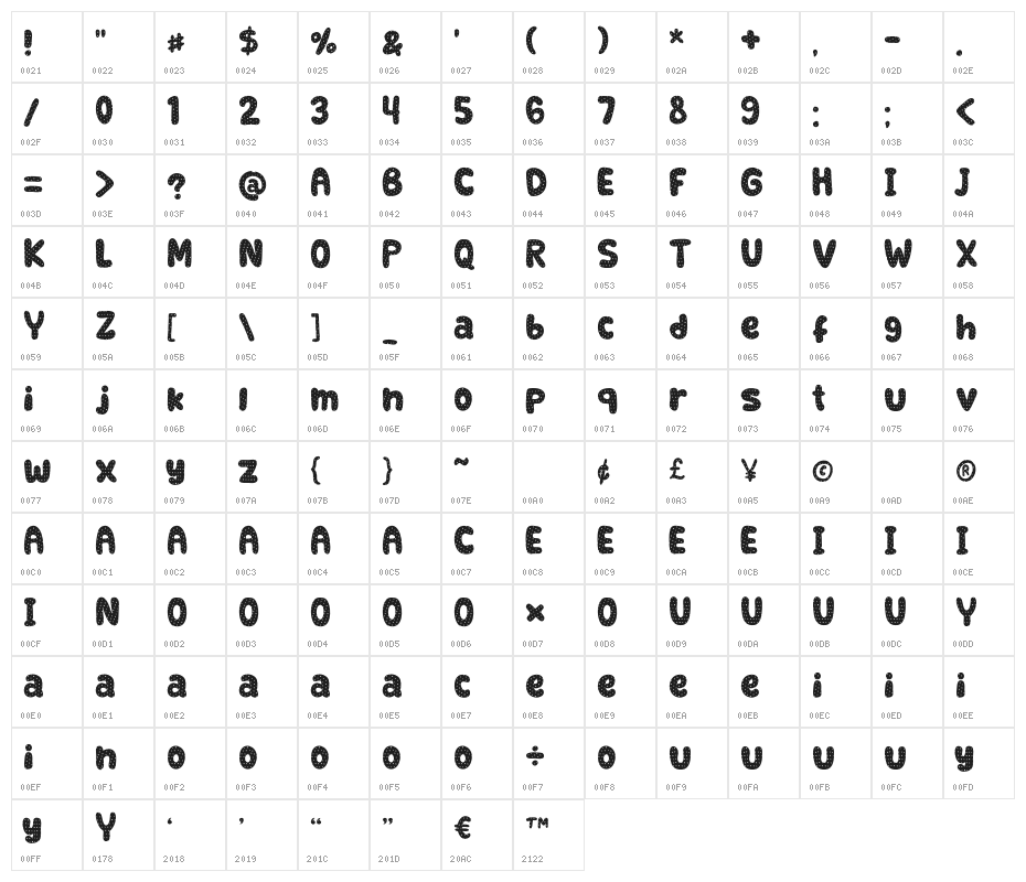 RetrofieldDemoTextured Character Map