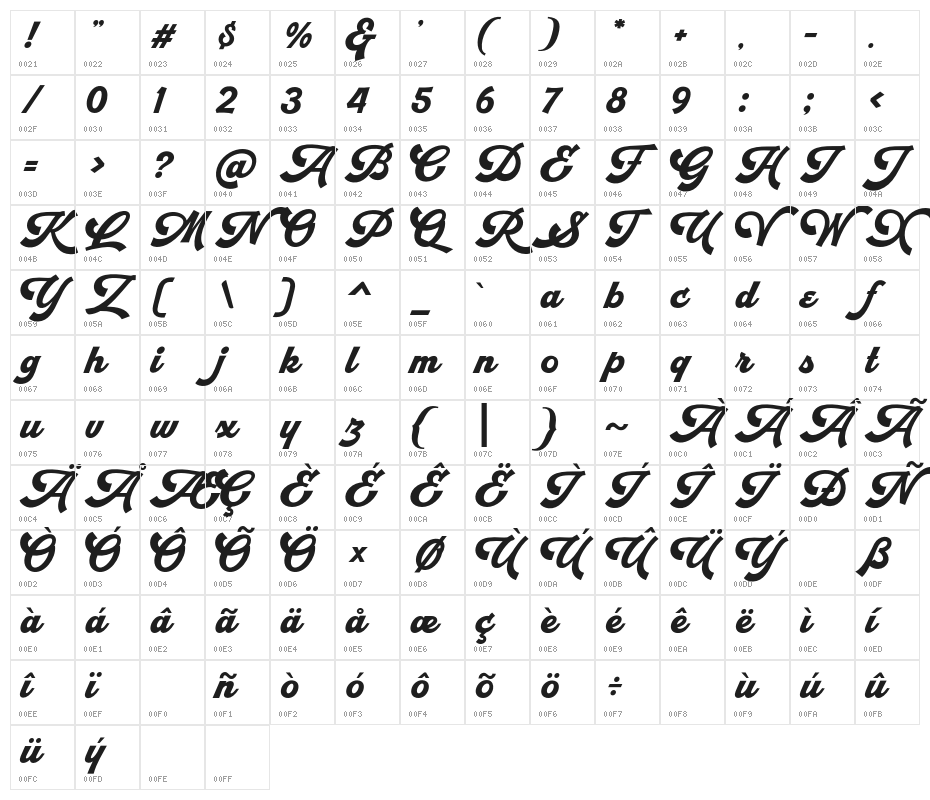 RetrofunkScriptPersonalUse Character Map