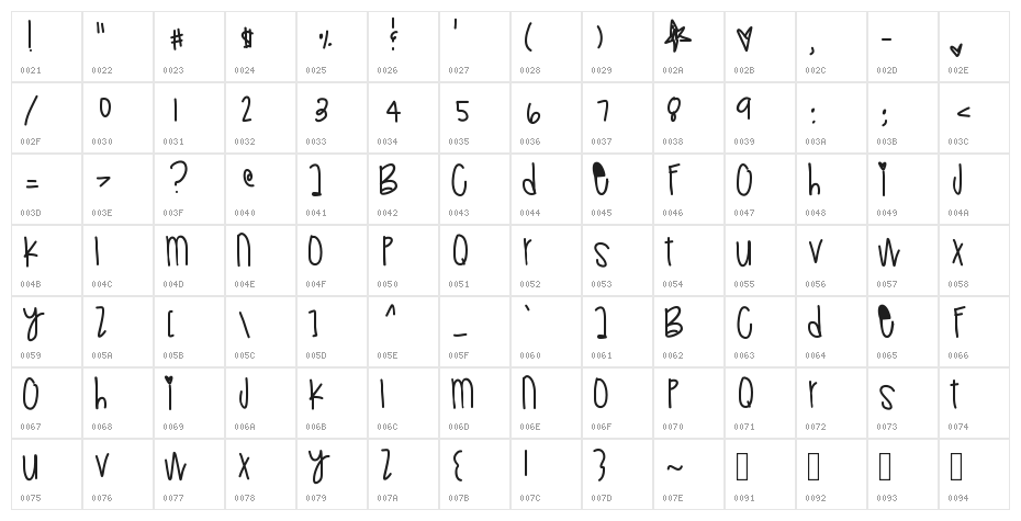 Retrogenious Character Map
