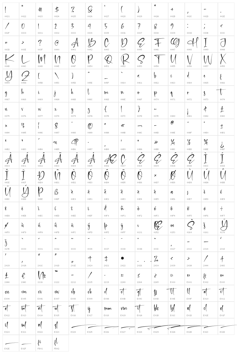 Retrogenta Character Map
