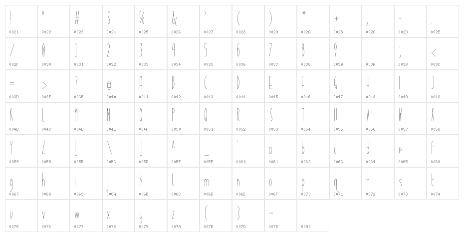 Retrograde Phase II Character Map