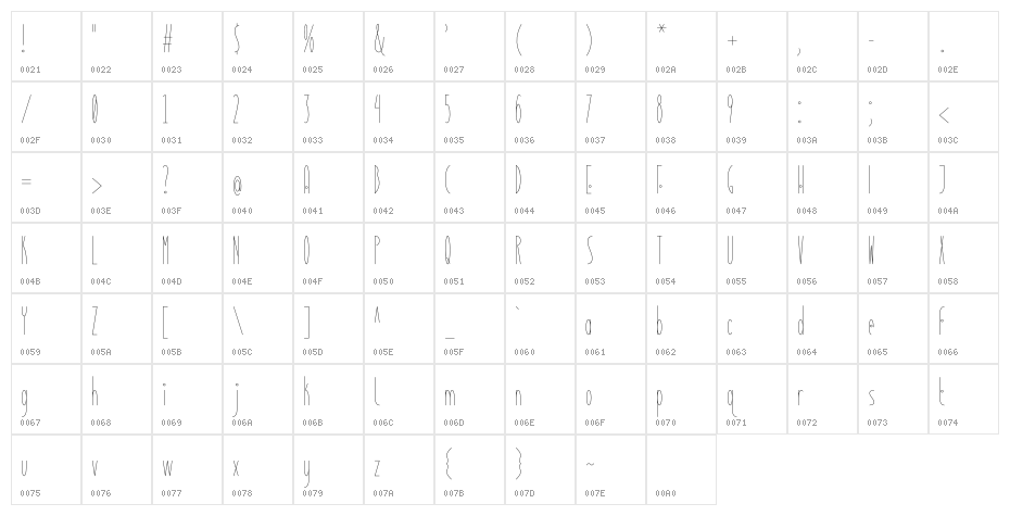 Retrograde Phase I Character Map