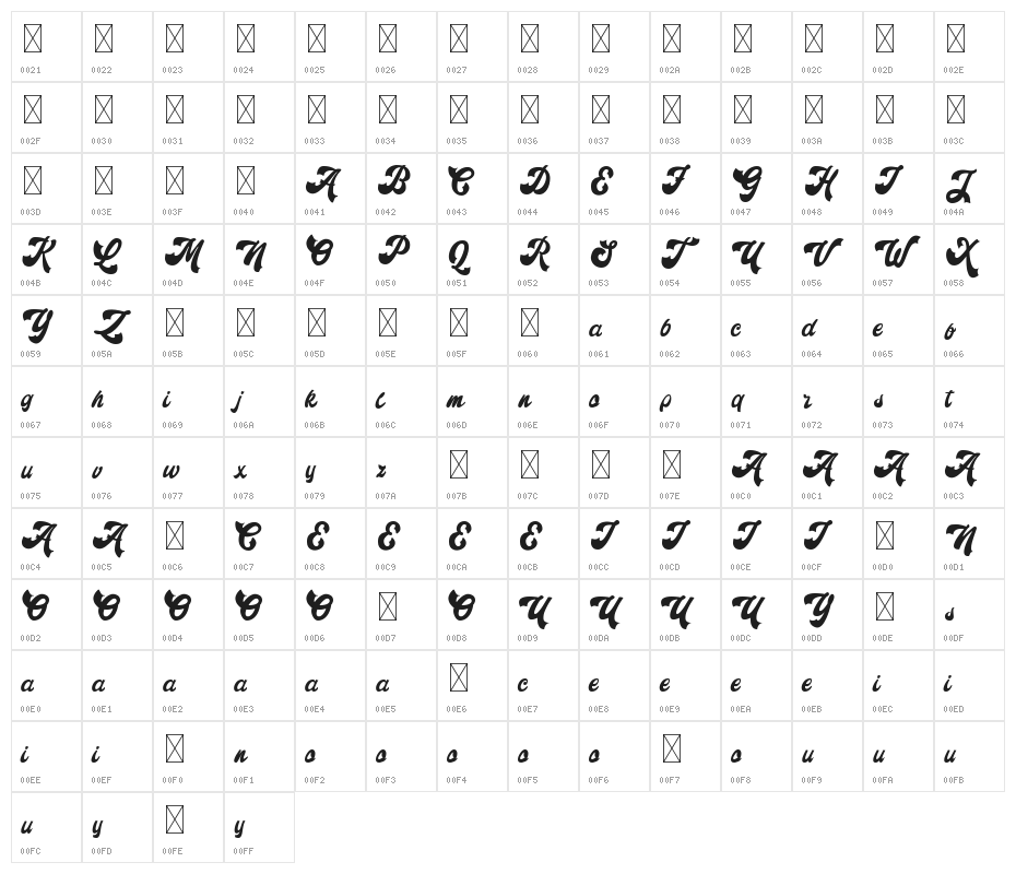Retroholic - Demo Character Map