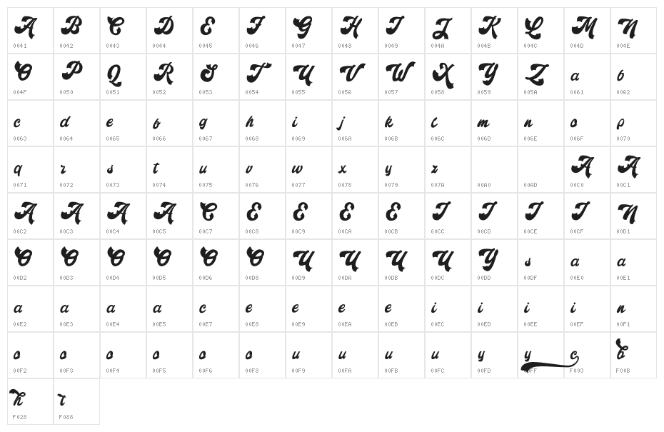 Retroholic - Demo Character Map