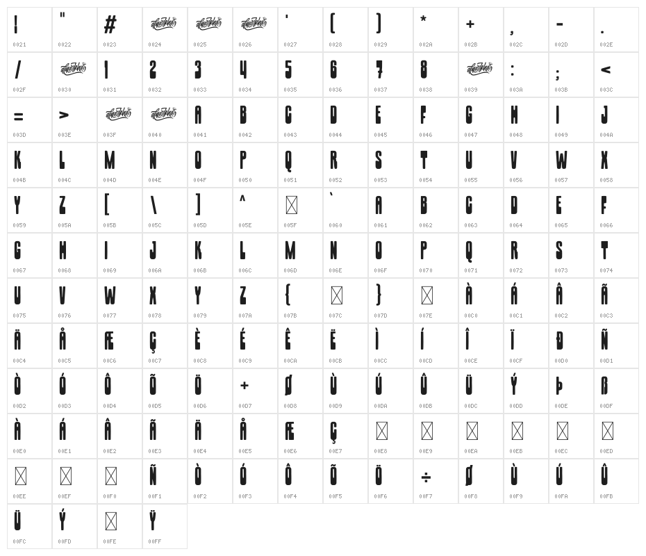 Retroholz Character Map