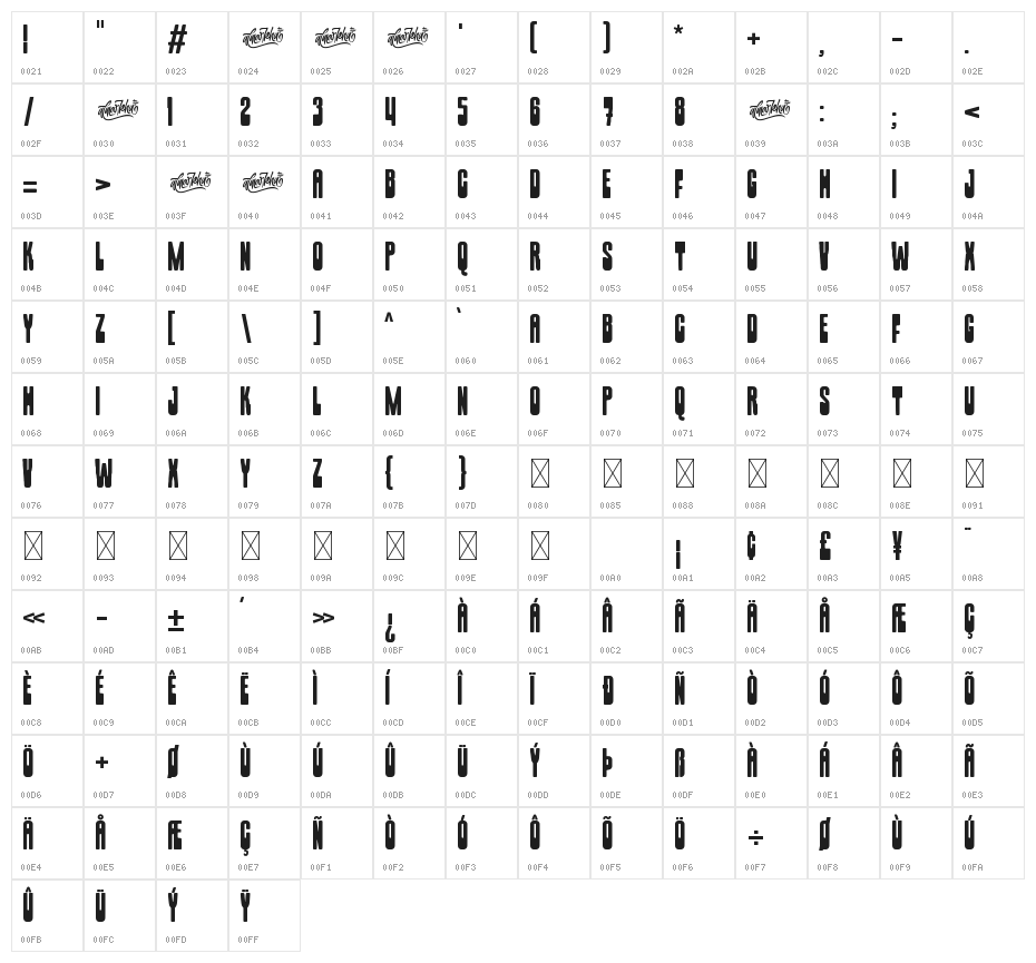 Retroholz Character Map