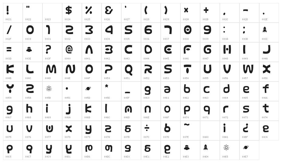 RetroketAL Character Map