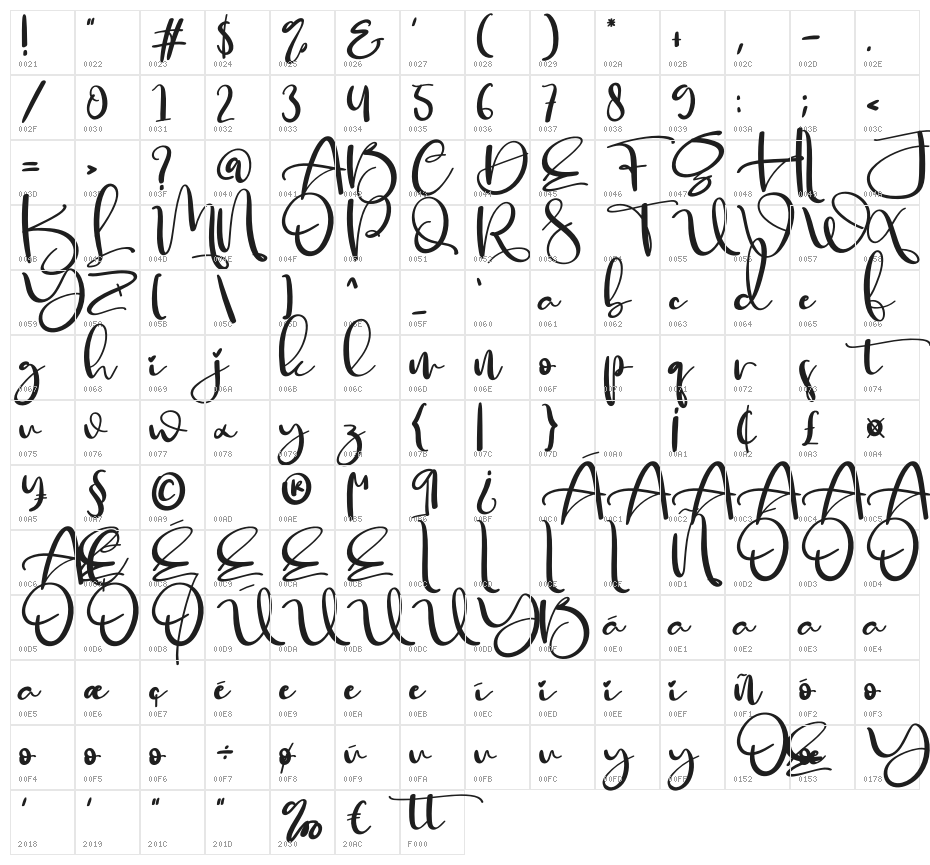 Retroline Character Map