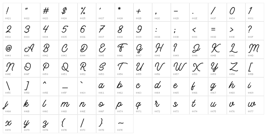 RetrologyDEMO Character Map