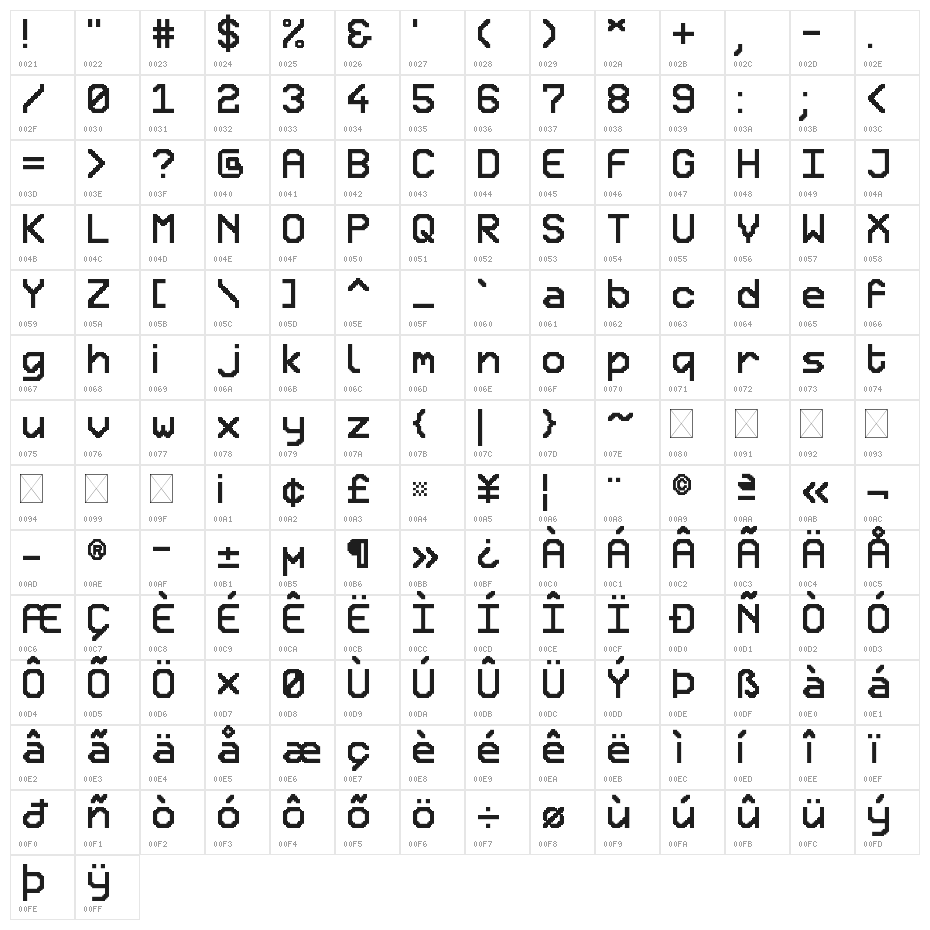 Retron2000 Character Map