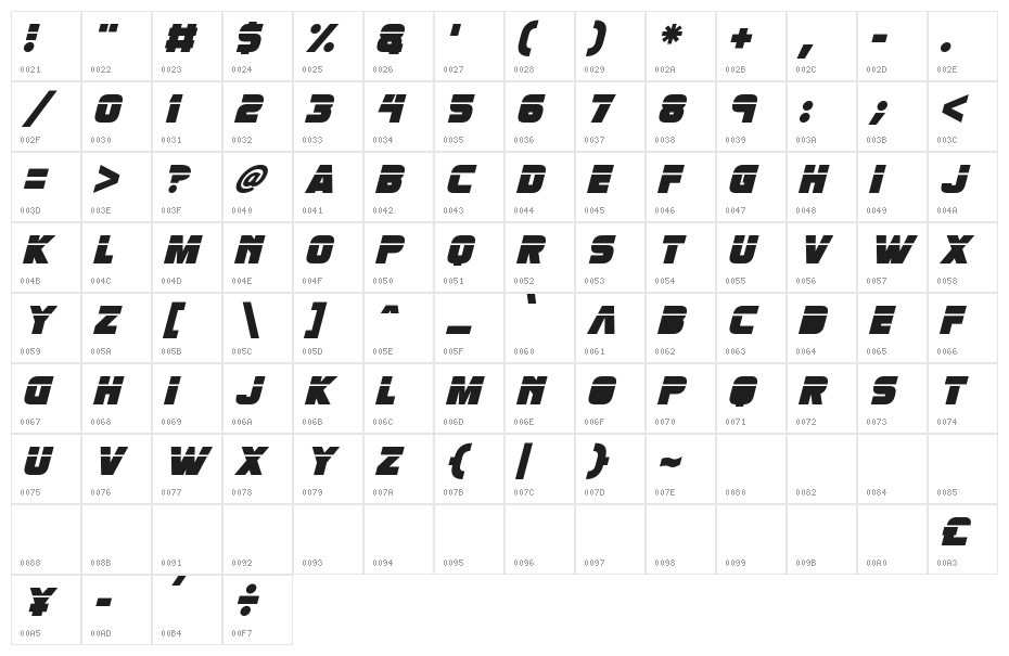 Retronoid Italic Character Map