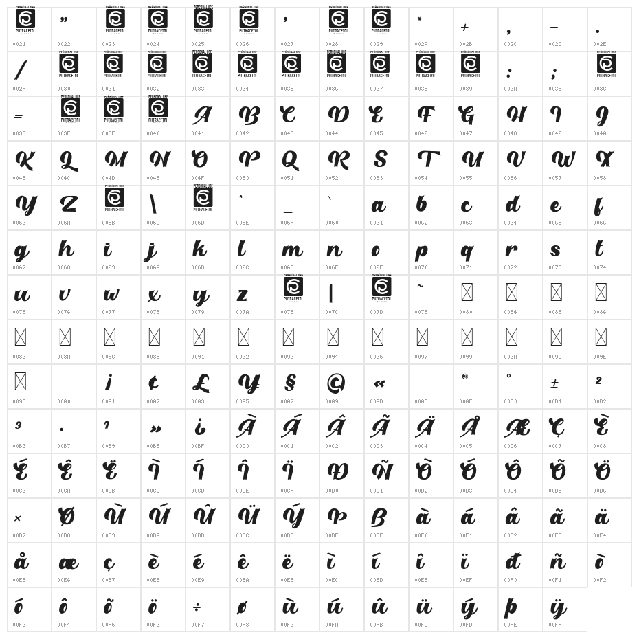 Retroparty Character Map