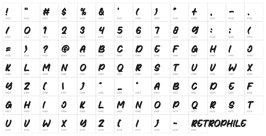 Retrophile-Italic Character Map