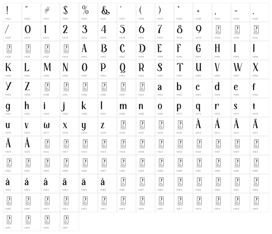 Retrophilia Character Map