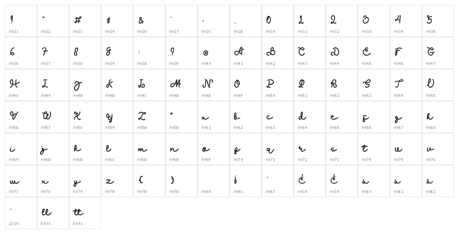 Retropia Character Map