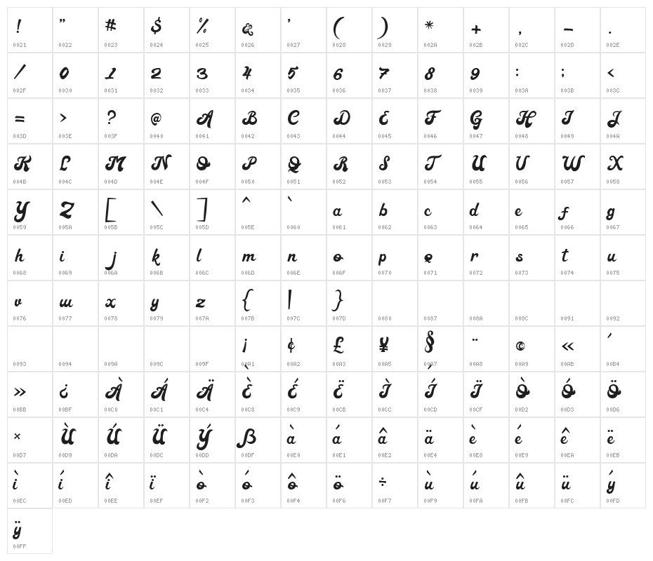 Retrovert Character Map