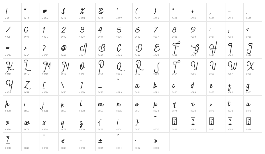 Retroville_DEMO Character Map