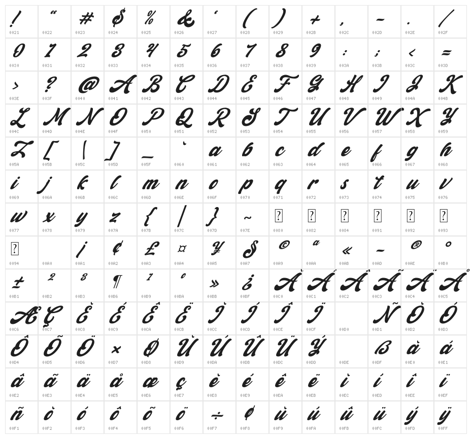 Retrow Mentho Italic Character Map