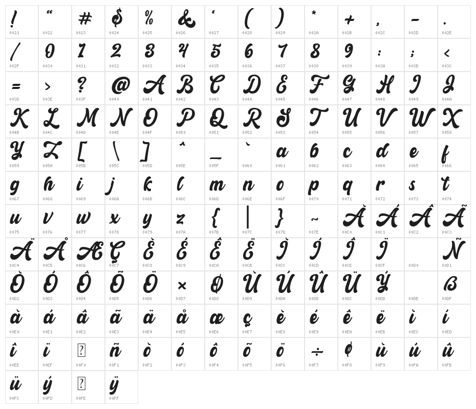 Retrow Mentho Character Map