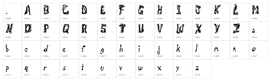 Retsuc Character Map