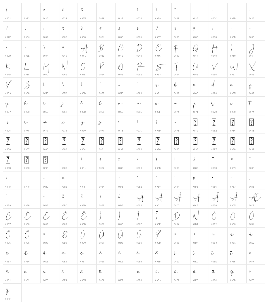 Rettica Rettica Character Map
