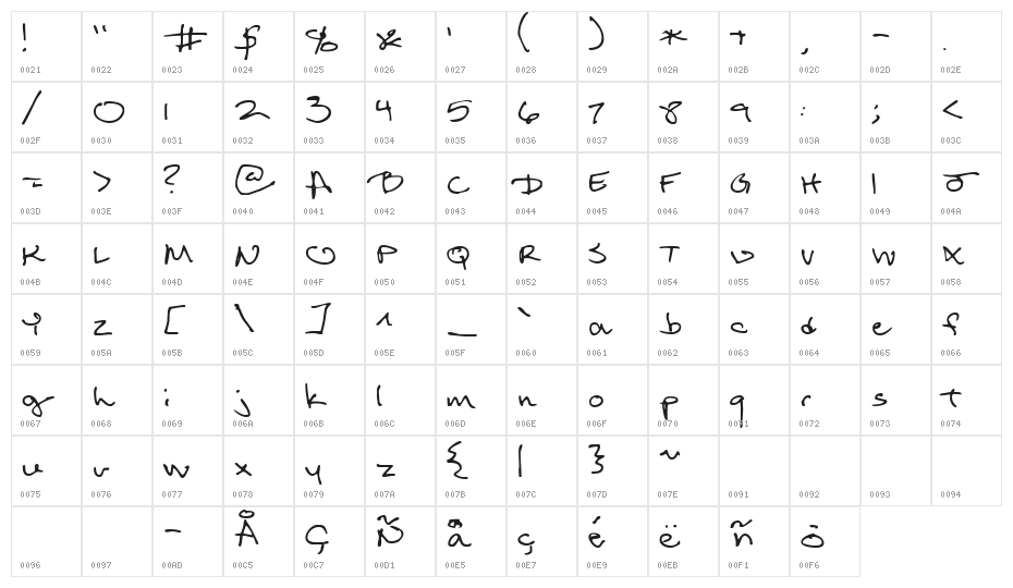 Return of RelayScript Character Map