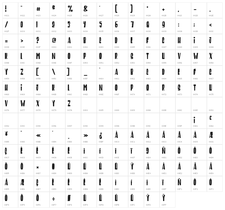 Return of the Gunfighter Character Map