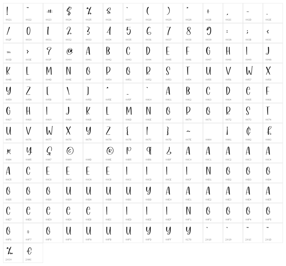 Return Character Map
