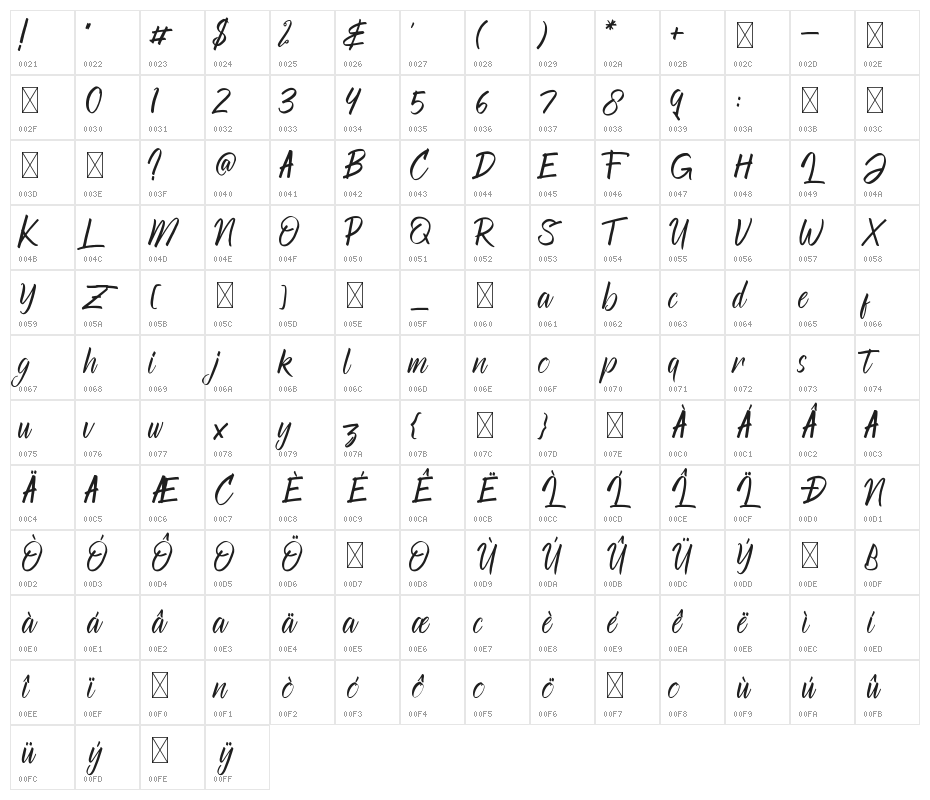 Returned Character Map