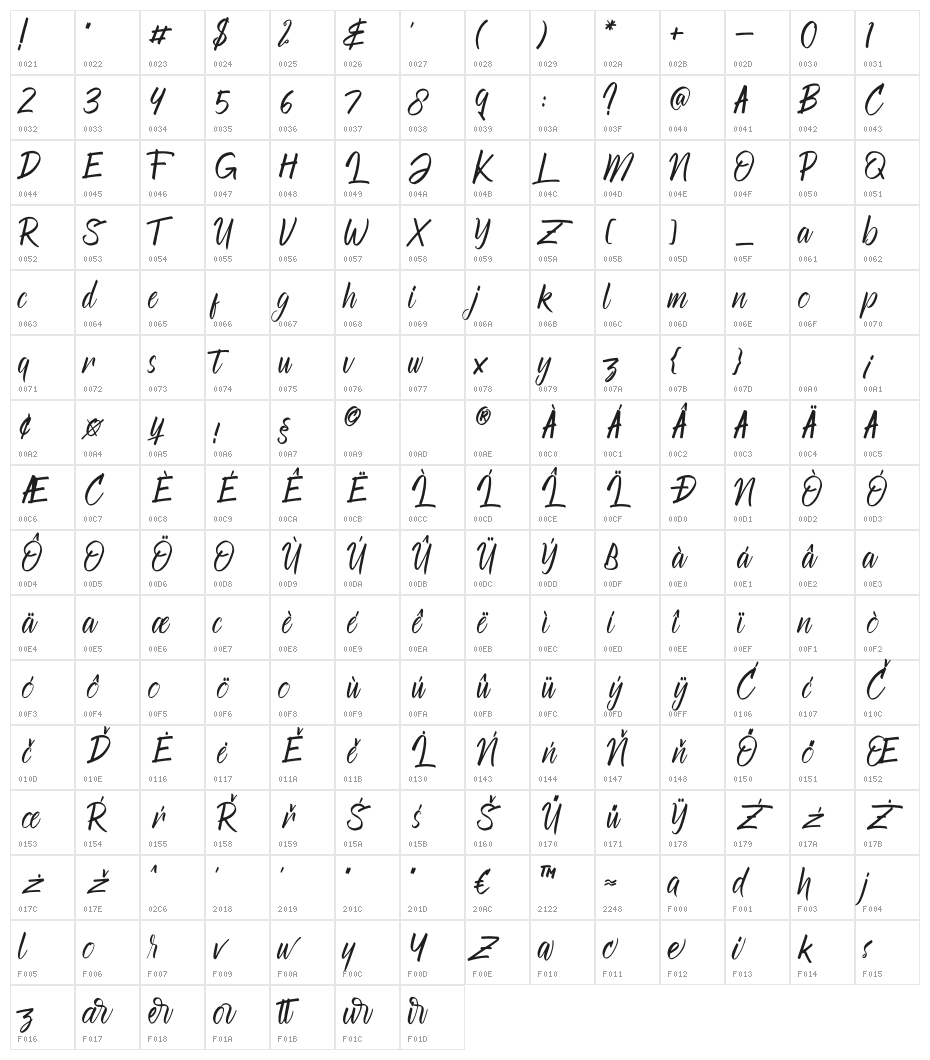 Returned Character Map