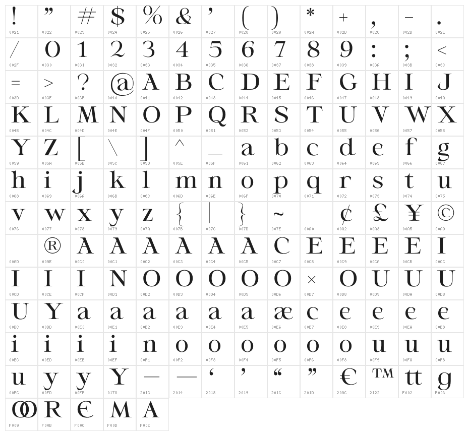 Retvrn Character Map