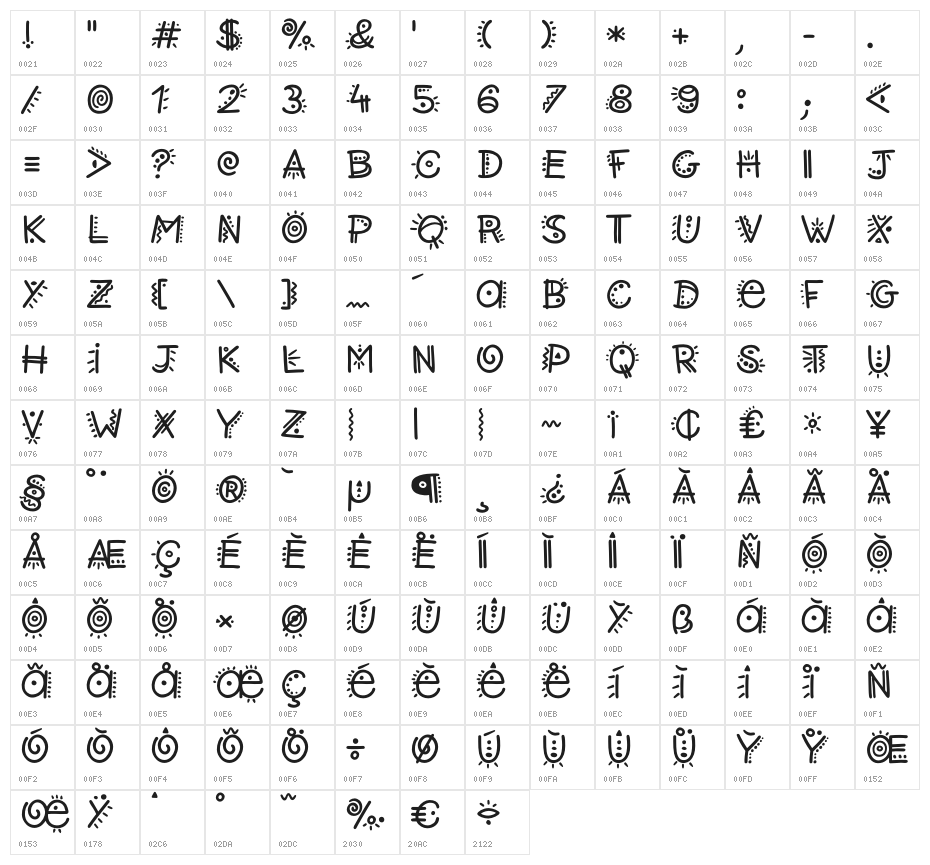 Retwisted Character Map
