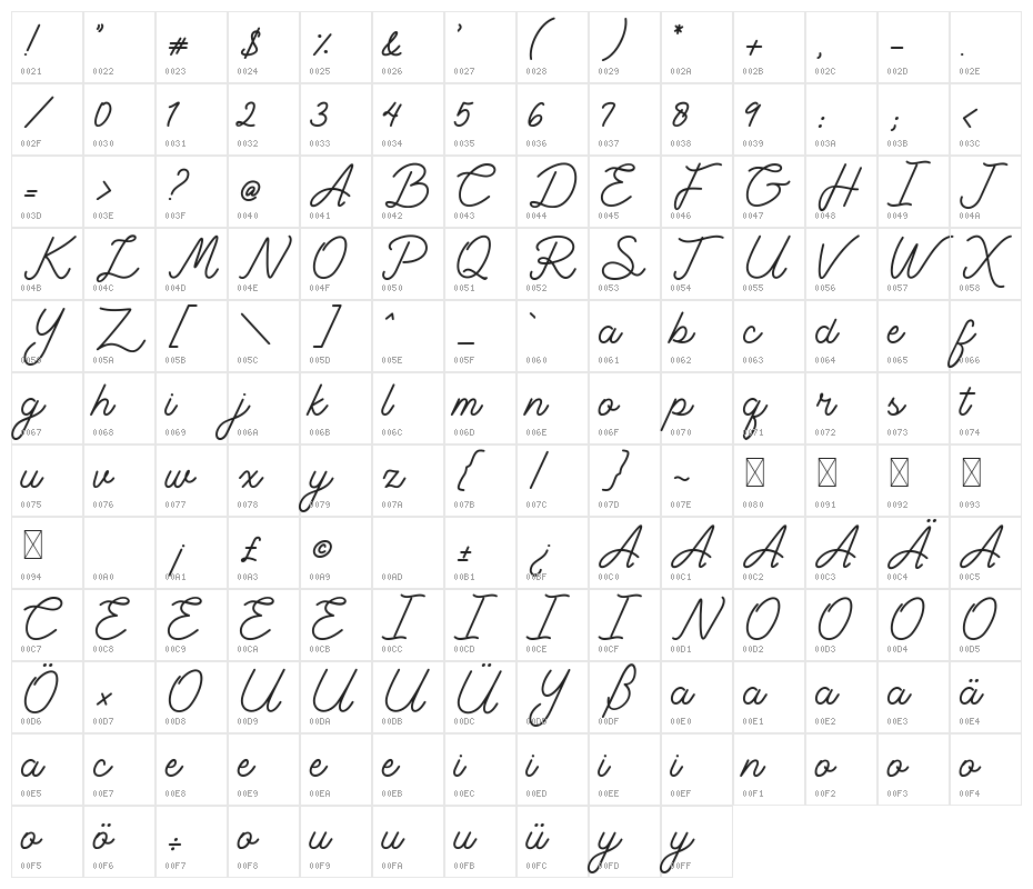 Retylle Solyta Character Map