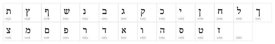 Reuven Normal Character Map