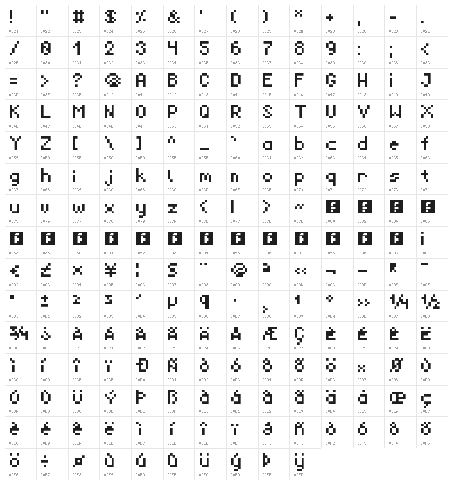 RevMiniPixel Regular Character Map