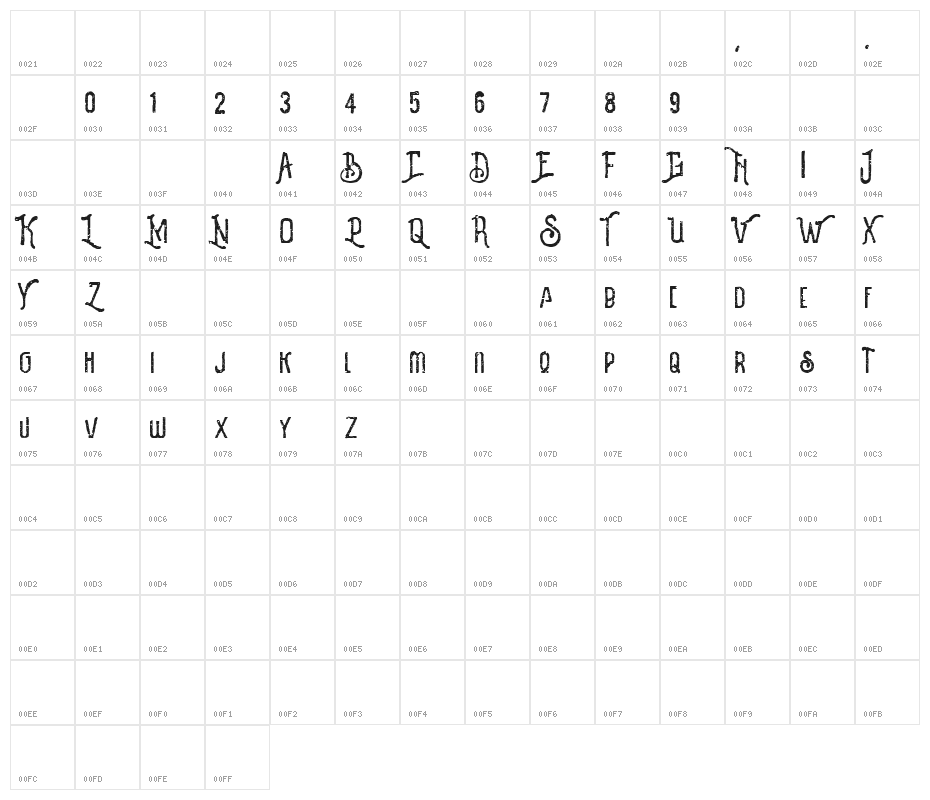 Revalina Character Map