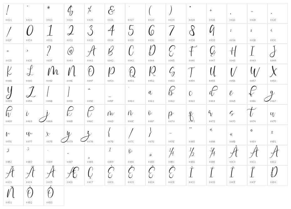 Revalisha Character Map