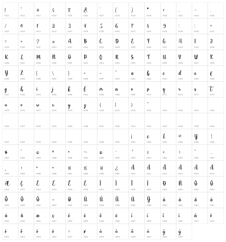 Revania Regular Character Map
