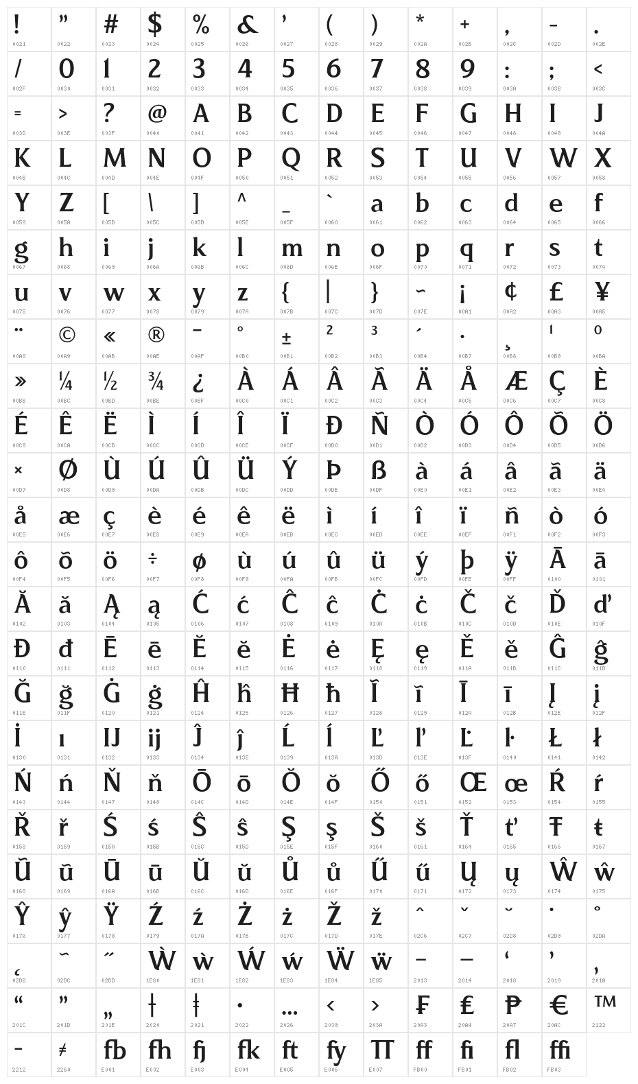 Revans-Medium Character Map