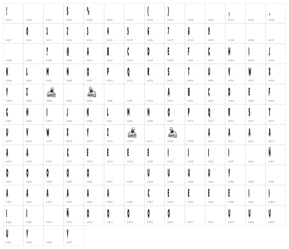 Revenge Team Character Map